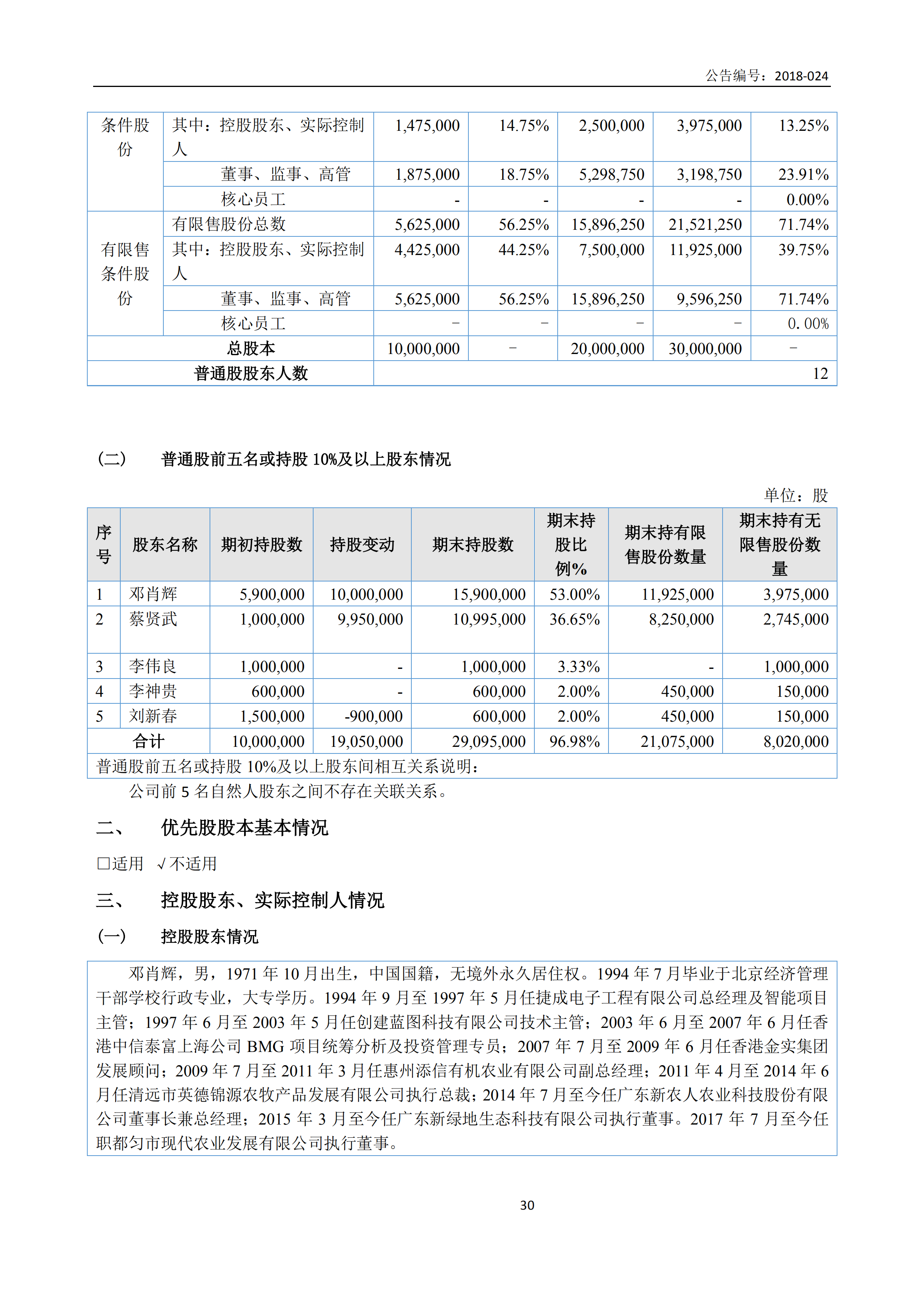 新农人2017年报_29.png