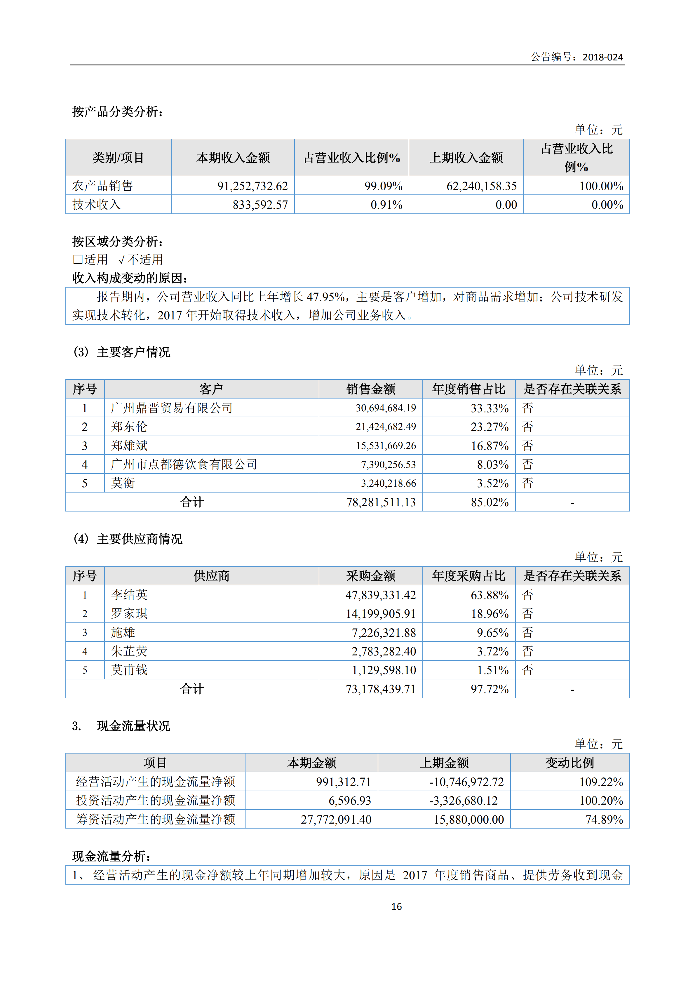 新农人2017年报_15.png