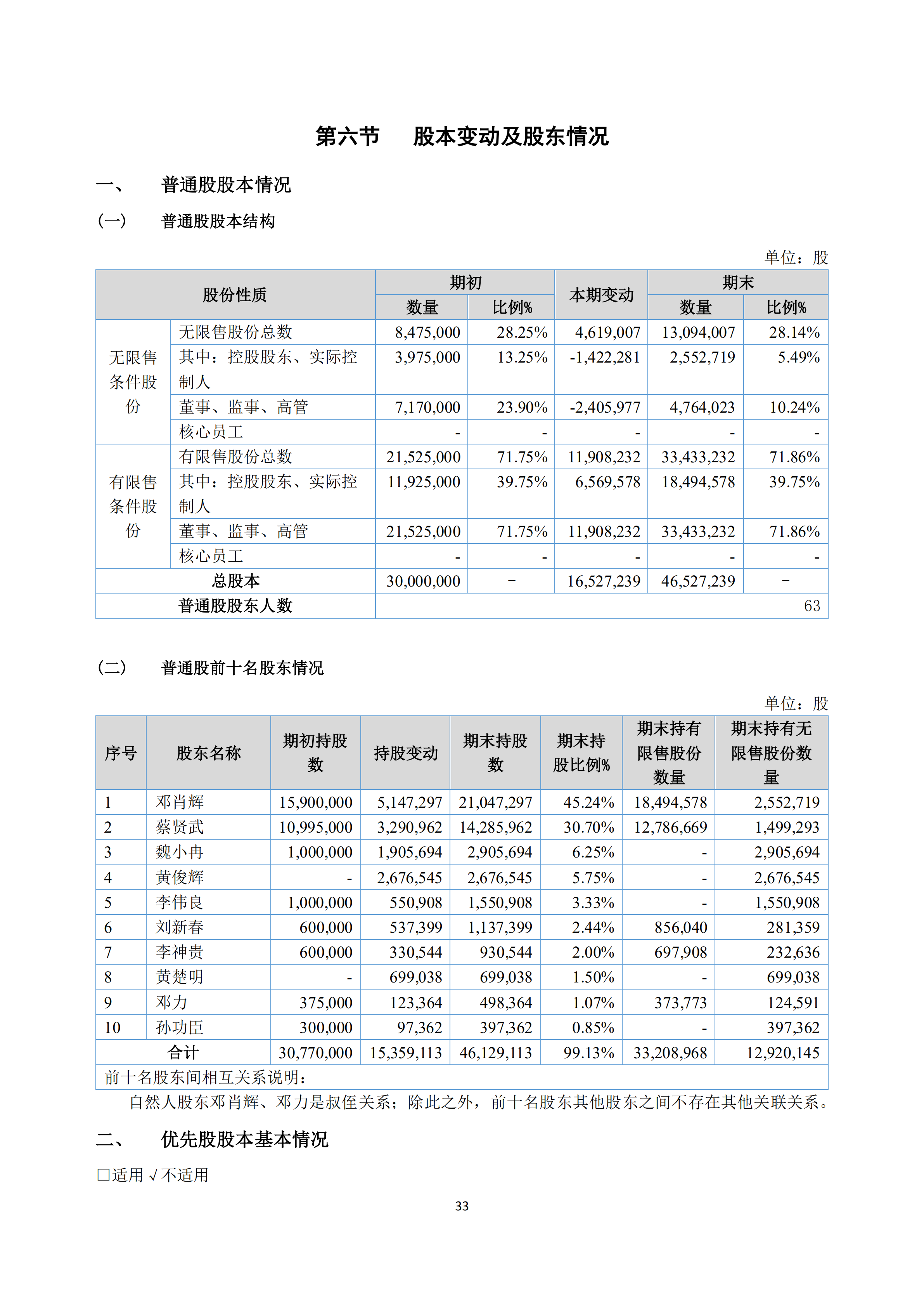 新农人2018年报_32.png