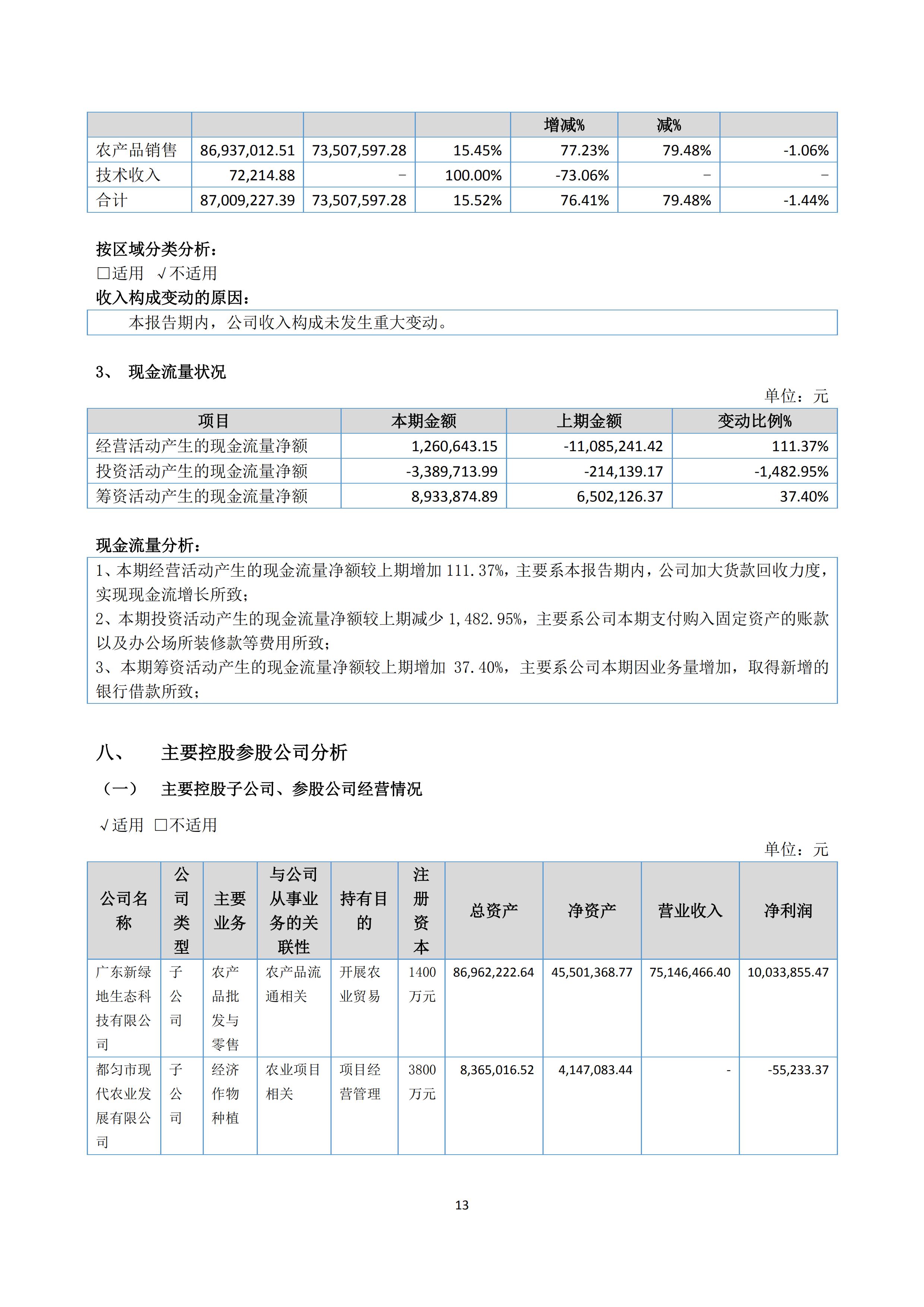 新农人半年报2020_15.jpg