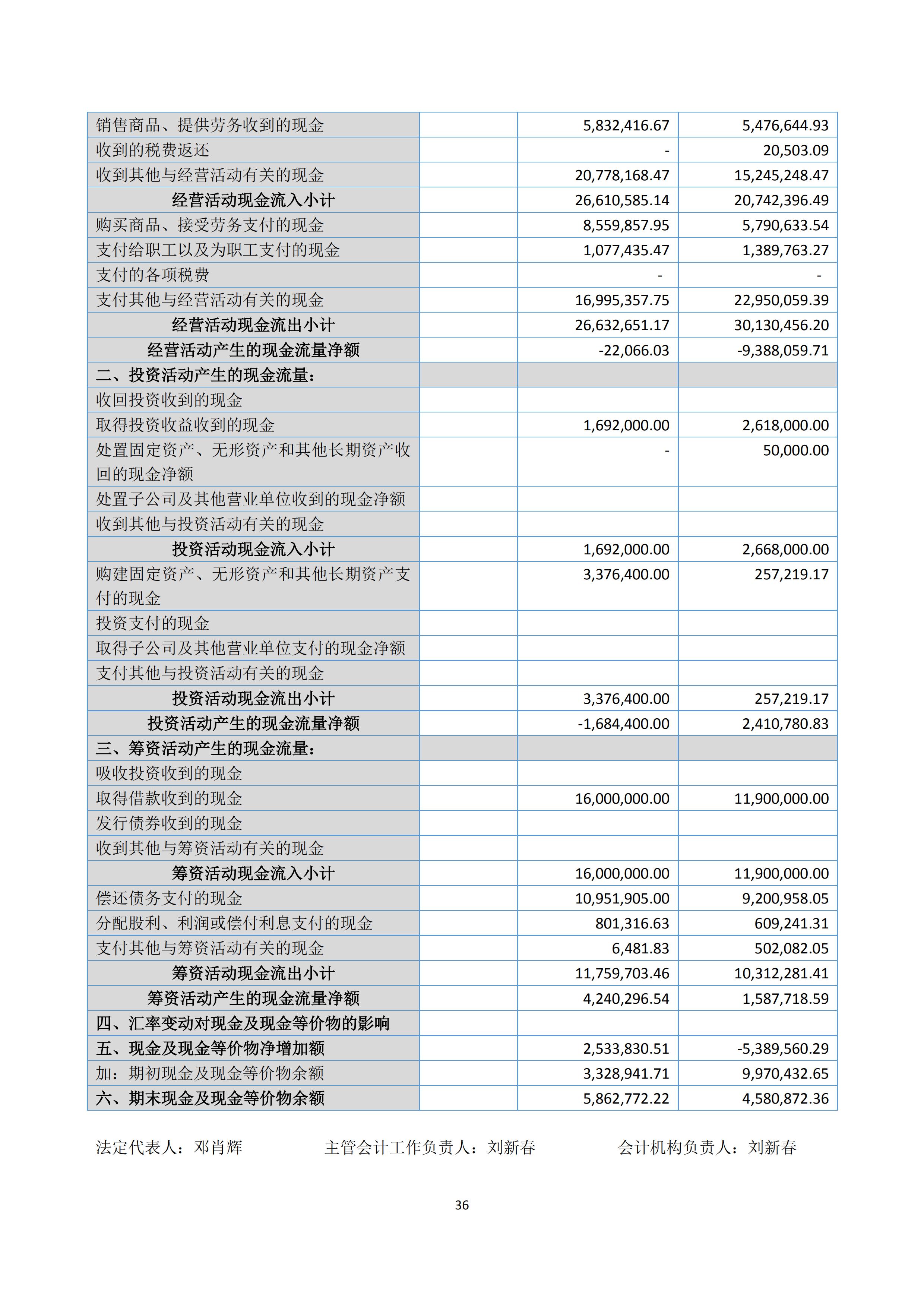 新农人半年报2020_38.jpg